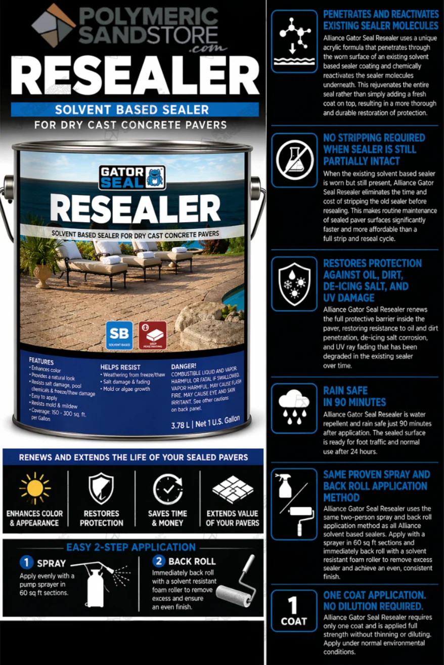 Alliance Gator Seal Resealer Solvent Based Acrylic Paver Resealer - Image 8