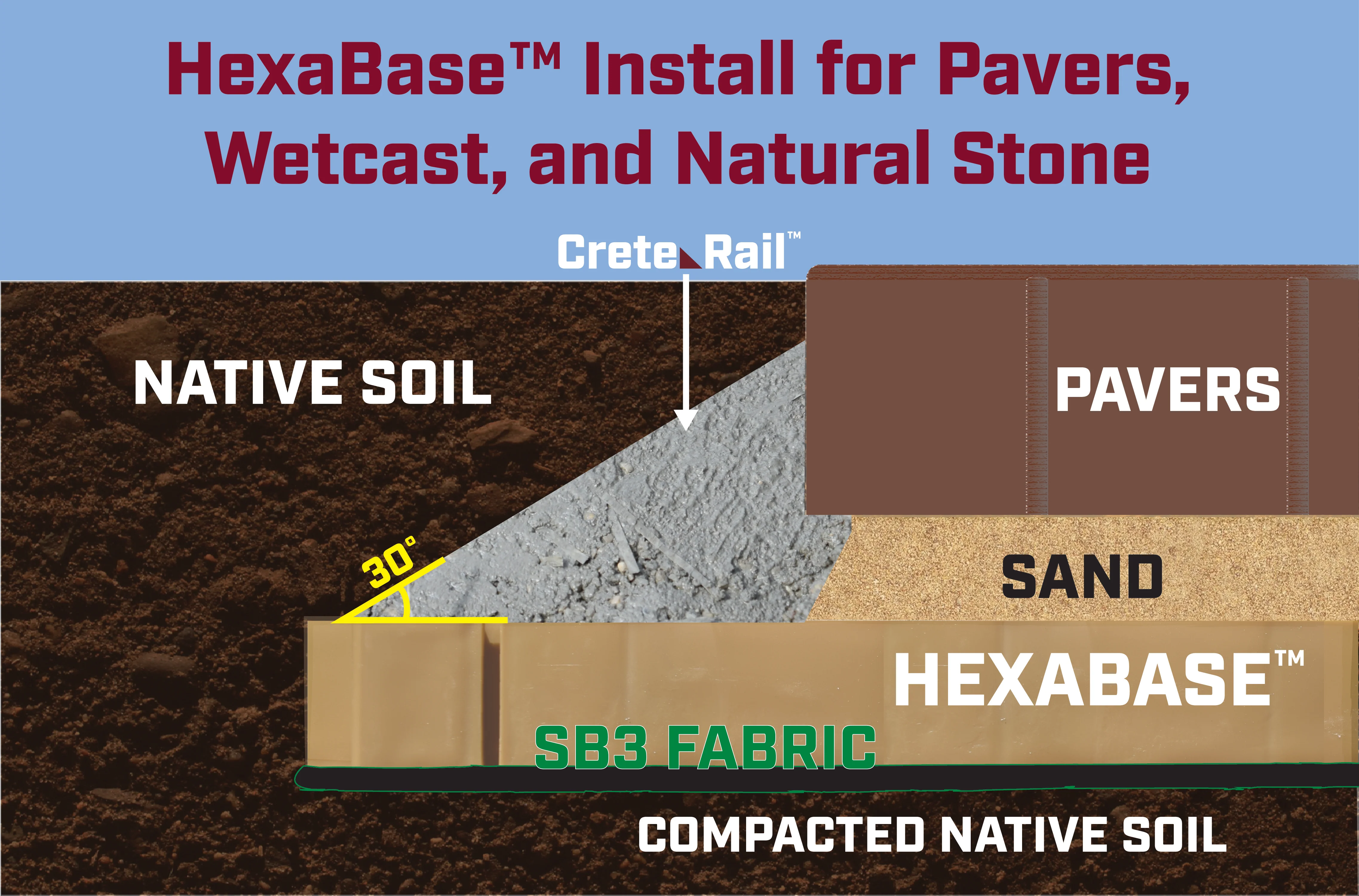 Crete-Rail Concrete Edging for Pavers 50 lb Bag - Image 3
