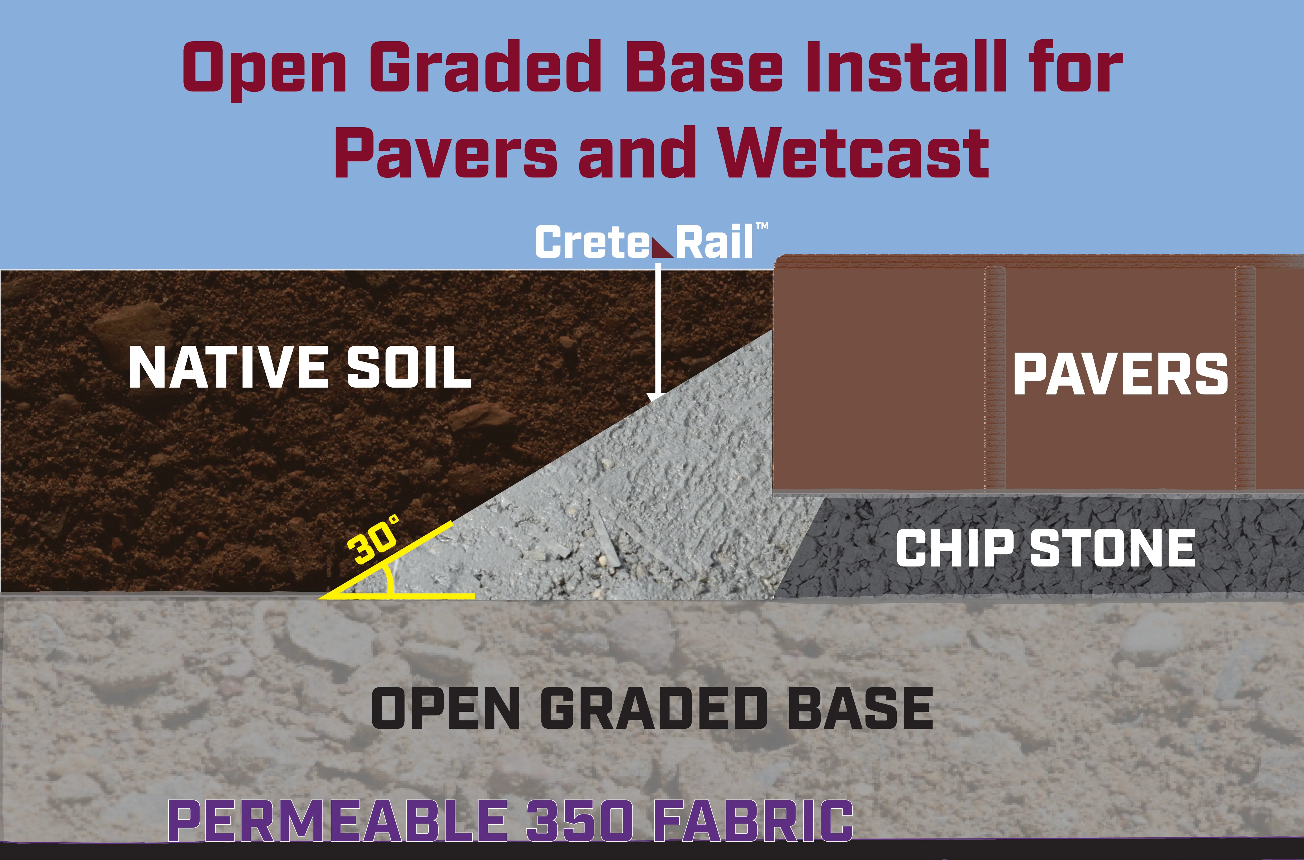 Crete-Rail Concrete Edging for Pavers 50 lb Bag - Image 4