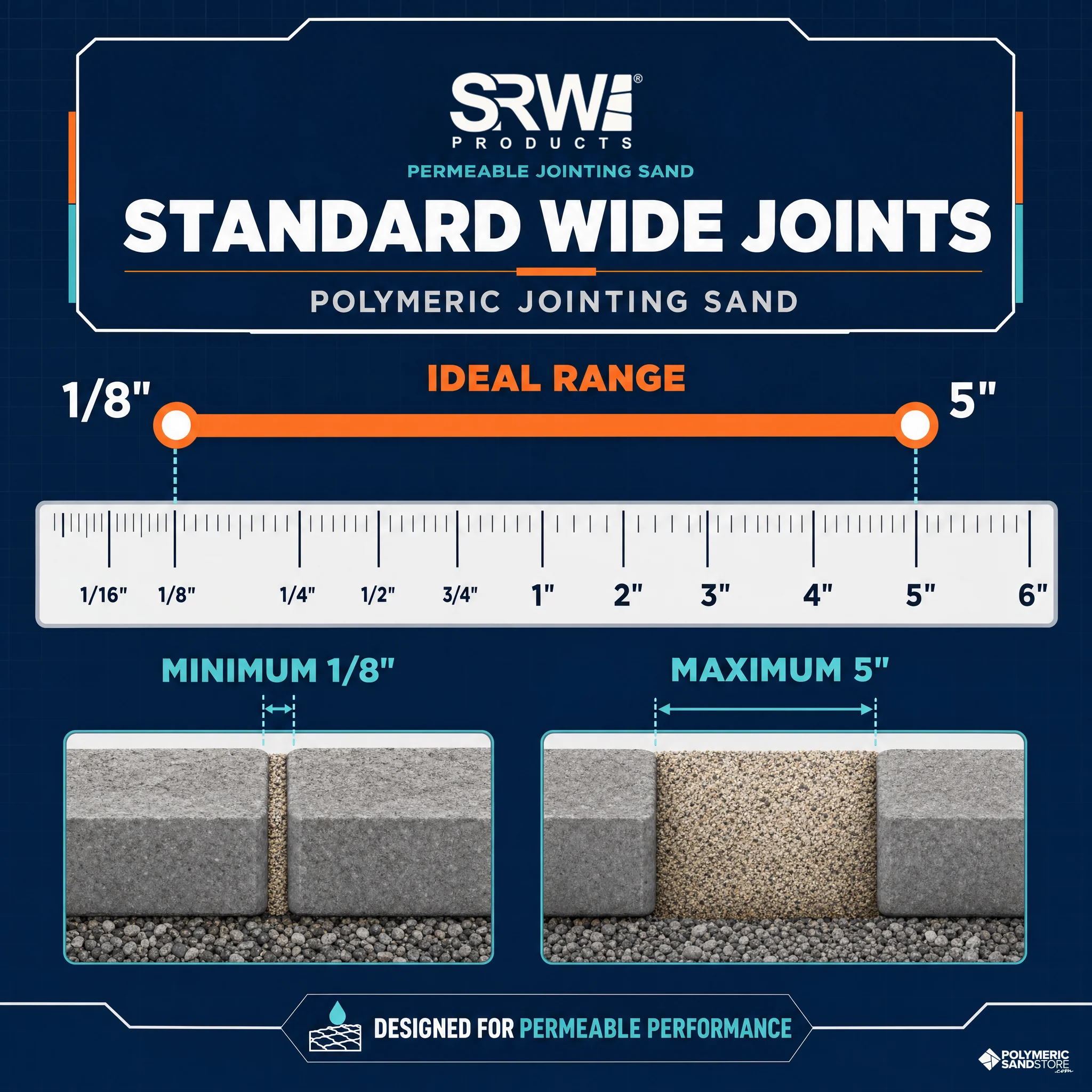SRW Wetlok™ Jointing Sand - Image 3